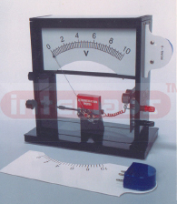 Inter scale Demonstration Meter