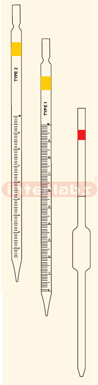 PIPETTES, GRADUATED, TYPE 1, CLASS B